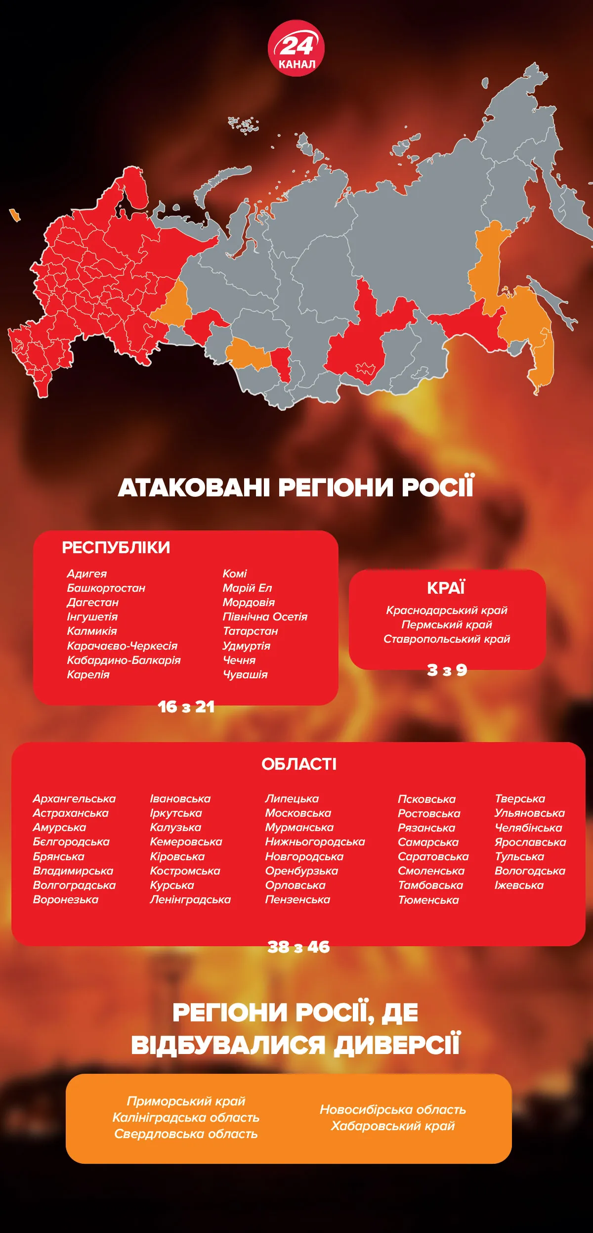 Які регіони Росії атакувала Україна? Які регіони Росії атакувала Україна?