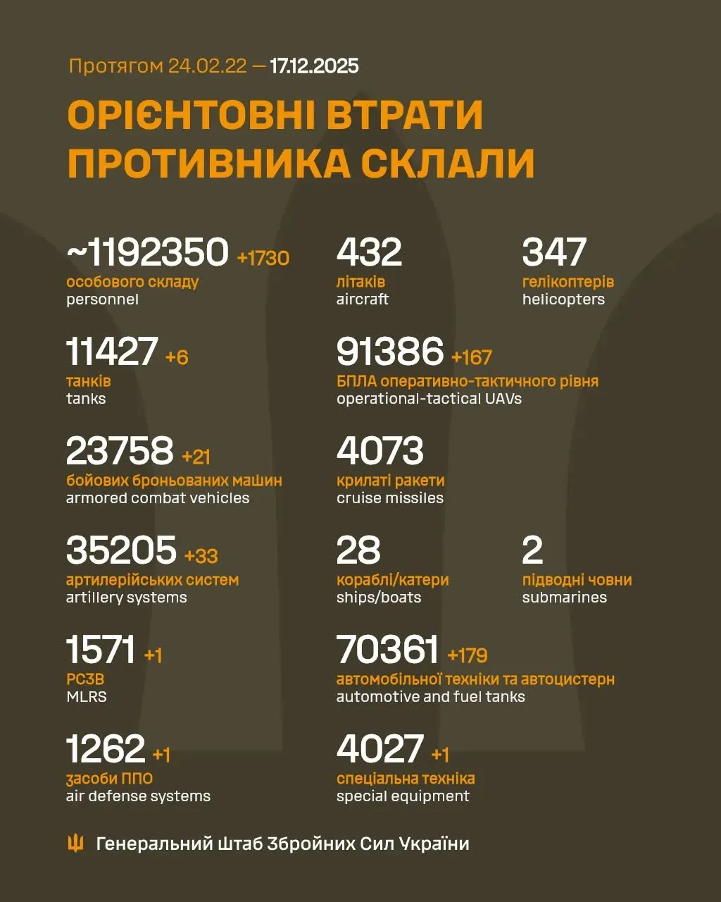 Статистика втрат ворога\ Статистика втрат ворога\