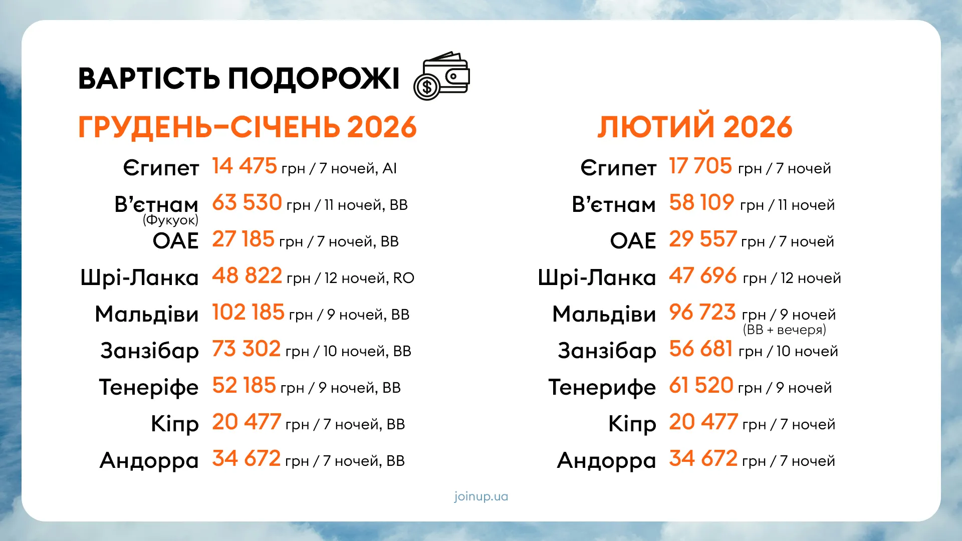 Стоимость путешествия в зимний период / фото Стоимость путешествия в зимний период / фото