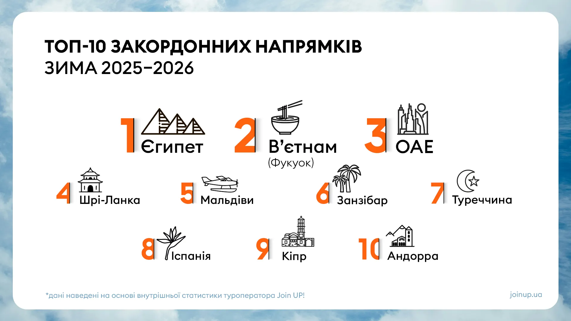 Топ 10 зарубежных направлений зимы 2025 – 2026 / фото Топ 10 зарубежных направлений зимы 2025 – 2026 / фото