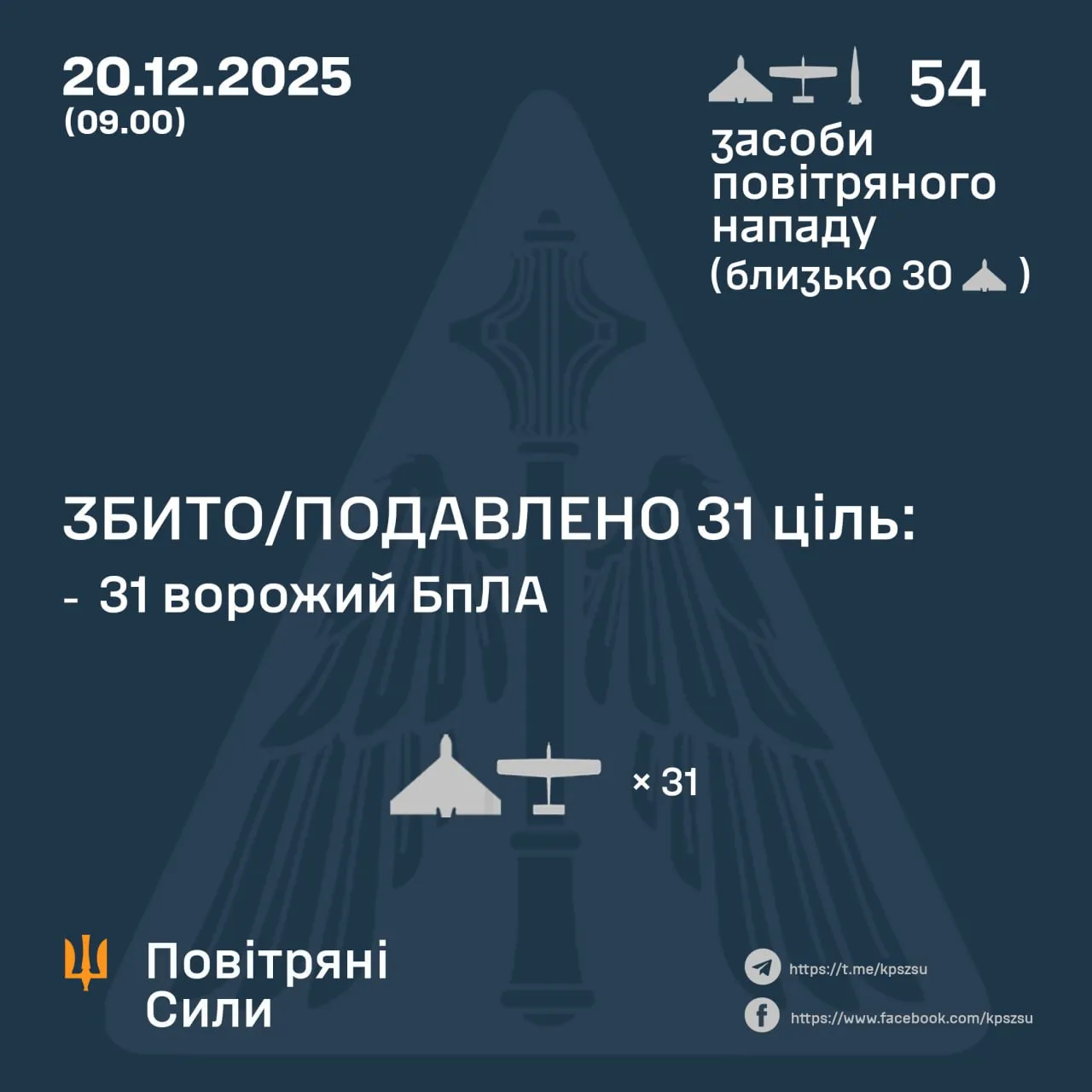 Збиті цілі 20 грудня Збиті цілі 20 грудня