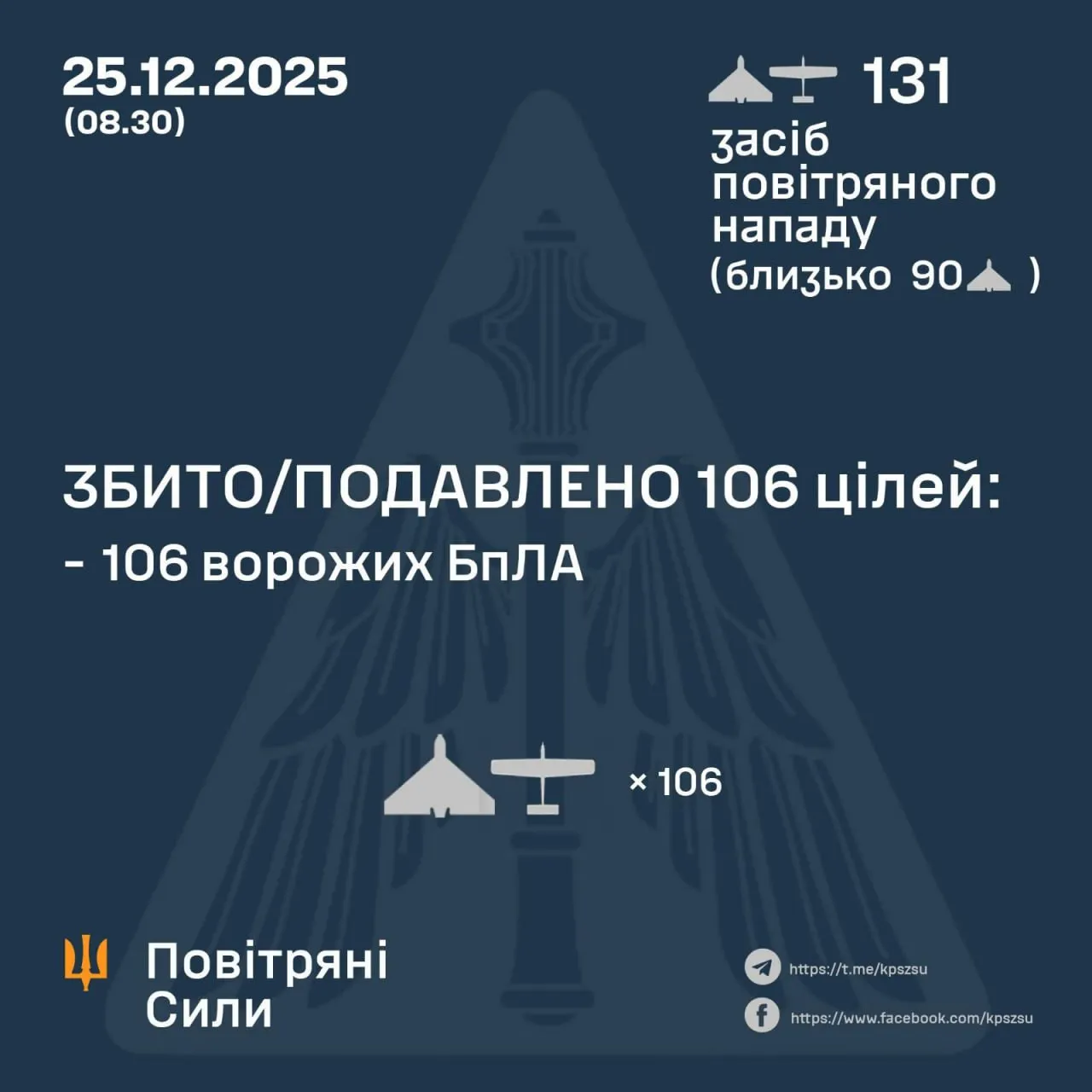 Відбиття атаки Шахедів 25 грудня 2025 року Відбиття атаки Шахедів 25 грудня 2025 року