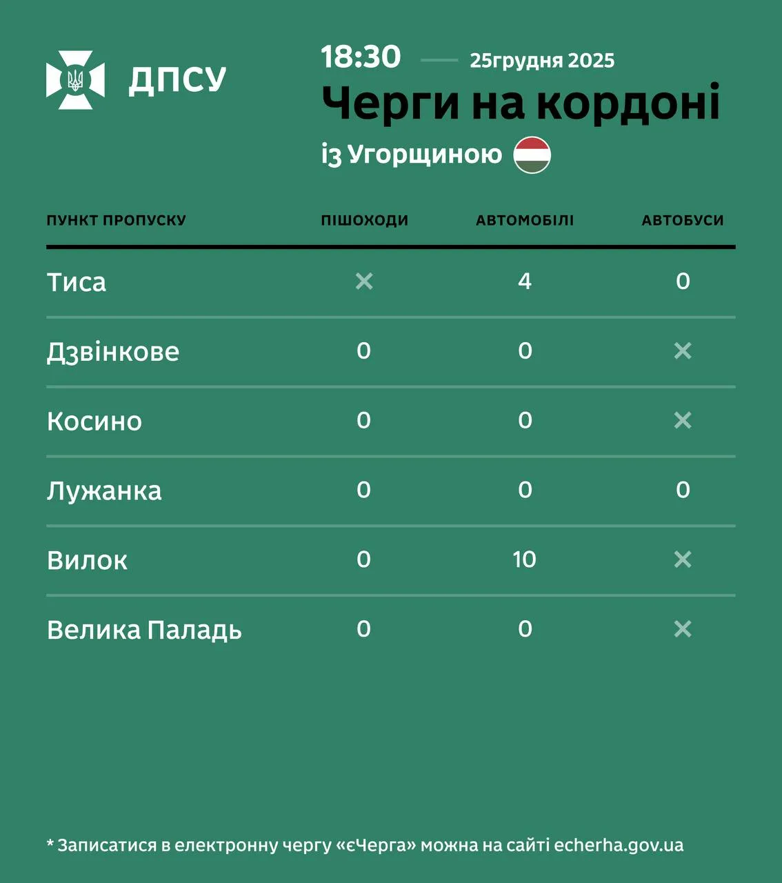 Очереди на границе с Венгрией Очереди на границе с Венгрией