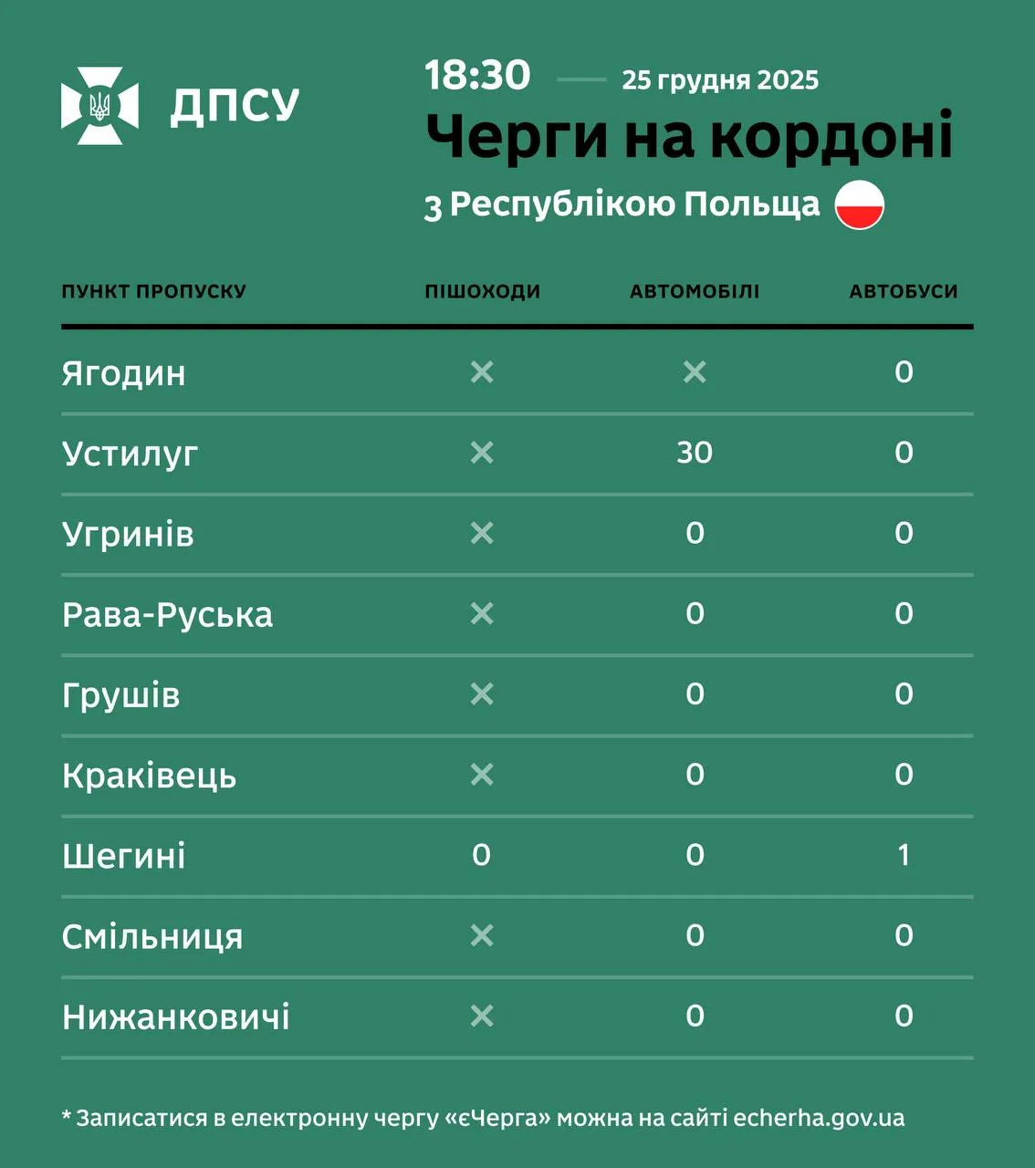 Очереди на границе с Польшей Очереди на границе с Польшей
