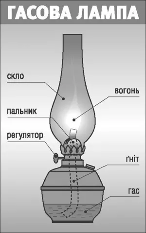 Гасова лампа Ян Зег Братковський Львів нафта Гасова лампа Ян Зег Братковський Львів нафта