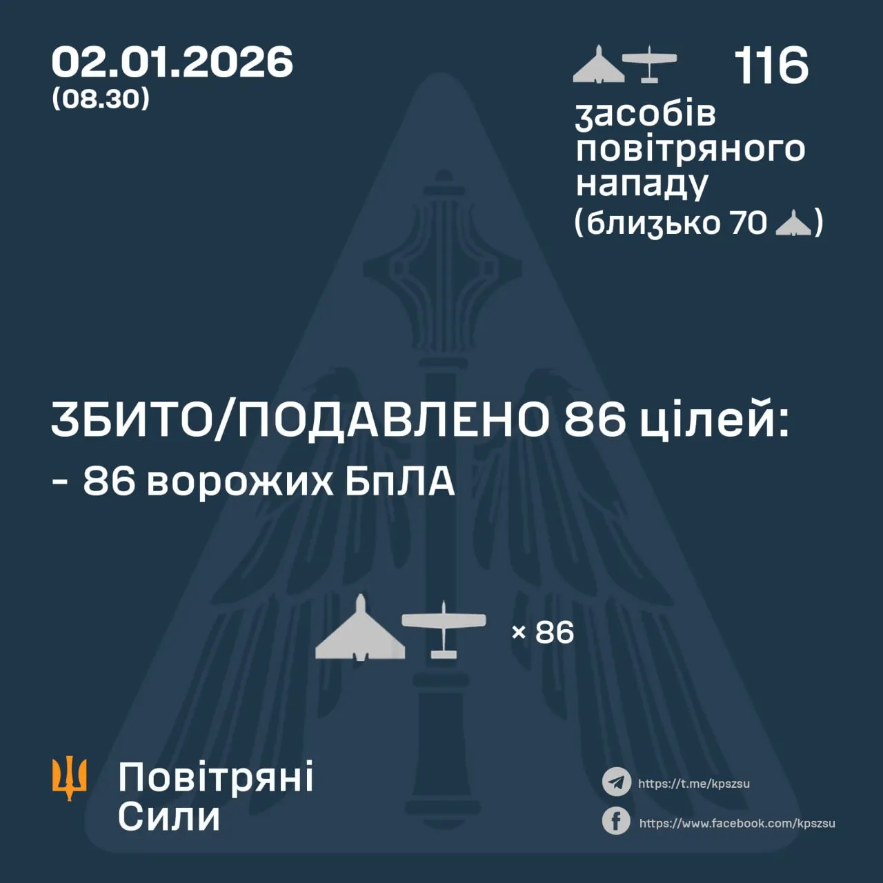 Як відпрацювала ППО