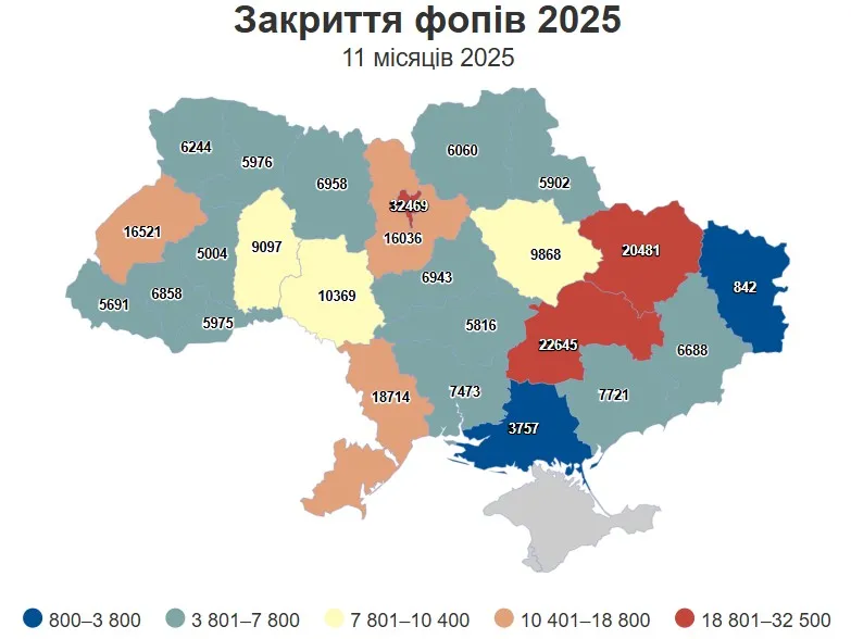 Скільки ФОПів закрили у 2025 році - статистика по областях Скільки ФОПів закрили у 2025 році - статистика по областях