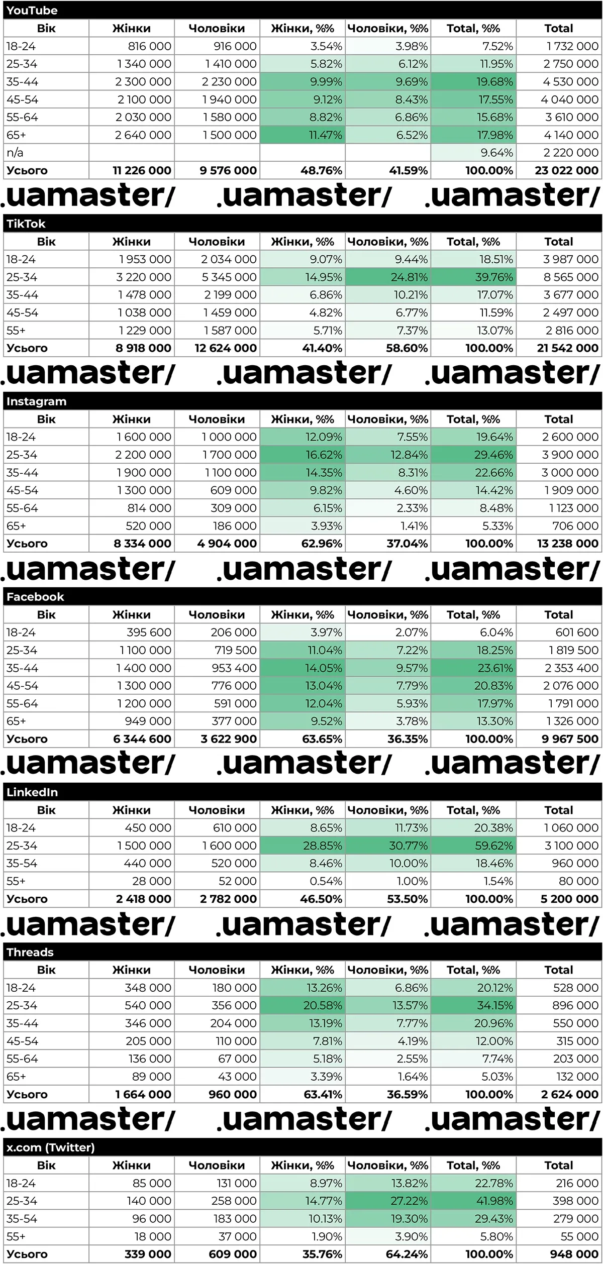 UAMASTER Digital Agency