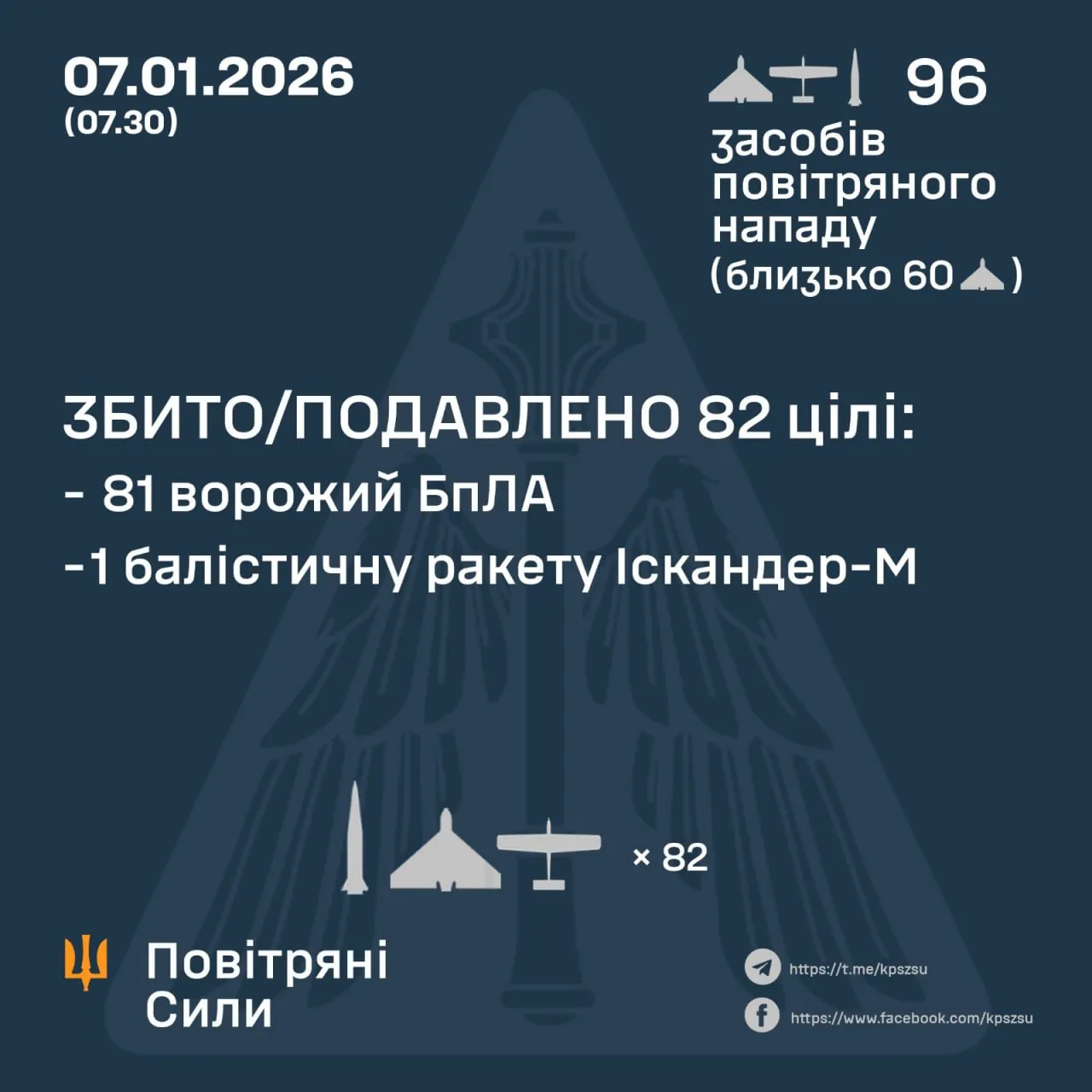 Робота ППО / ПС ЗСУ Робота ППО / ПС ЗСУ