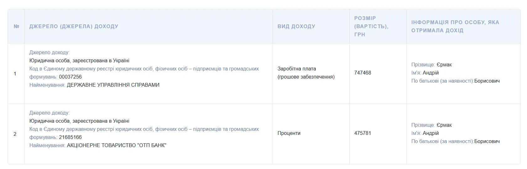 Єрмак показав електронну декларацію