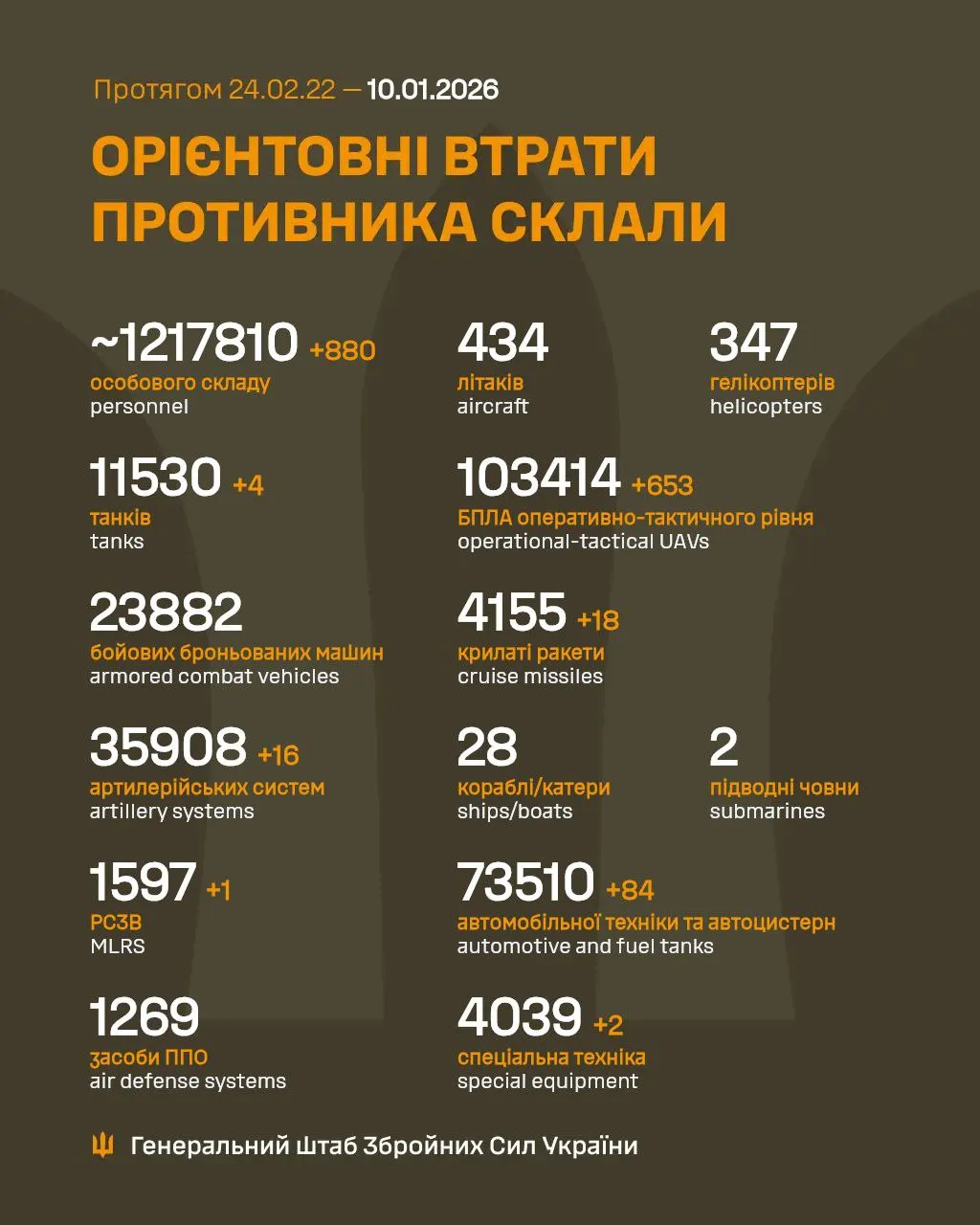 Статистика потерь врага Статистика потерь врага