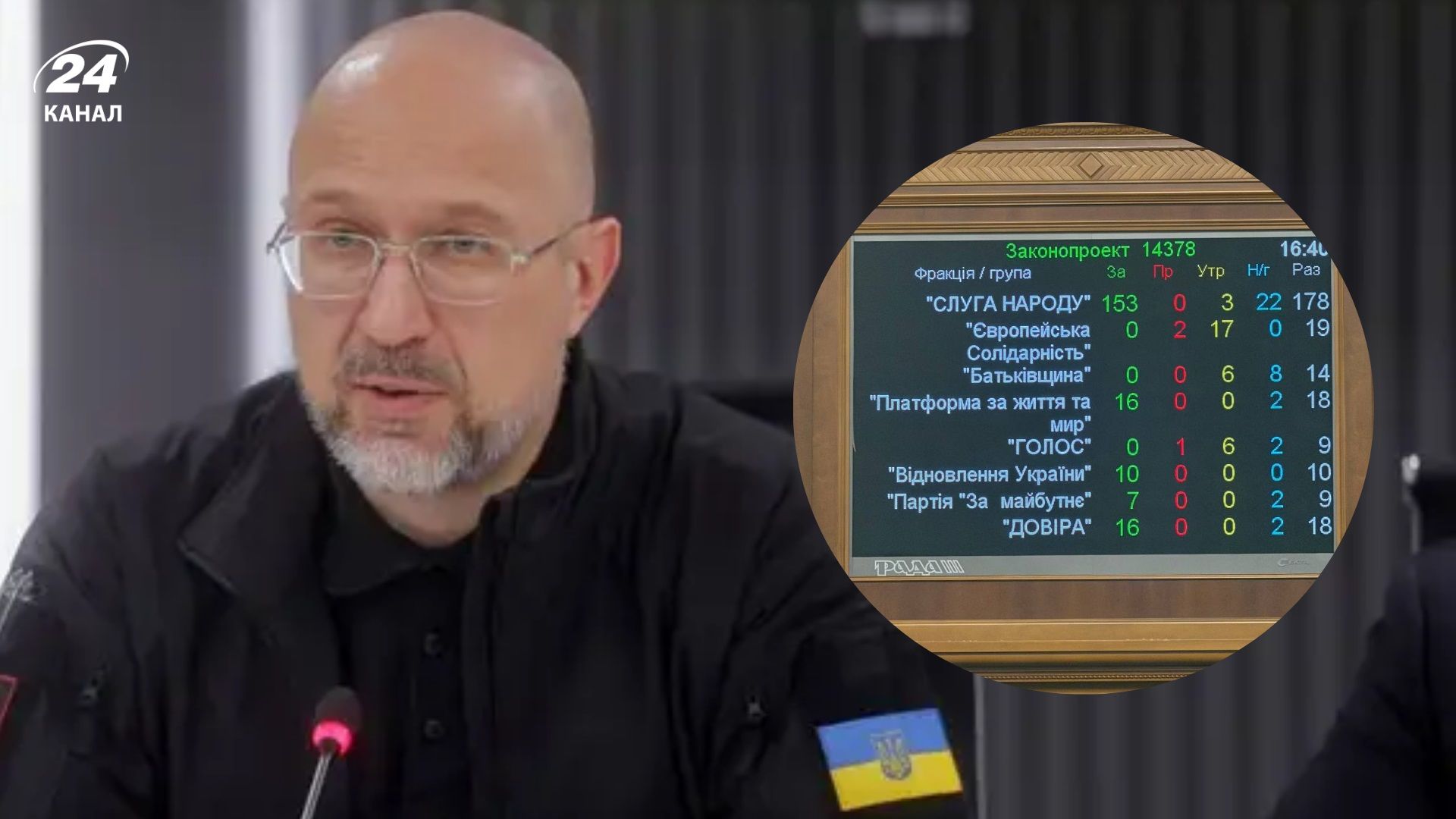 Денис Шмигаль в должности первого вице-премьер-министра Денис Шмигаль в должности первого вице-премьер-министра