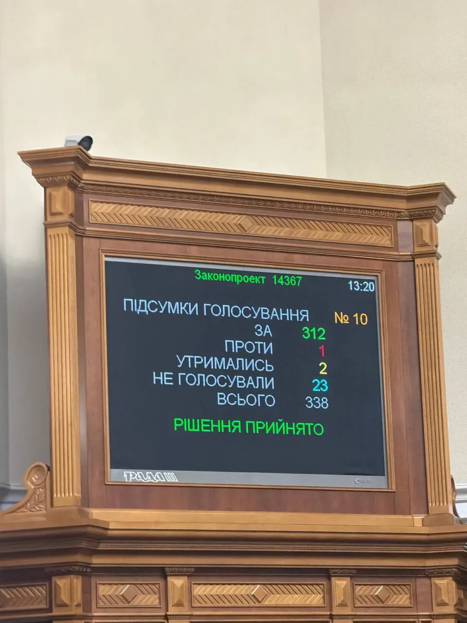 Результаты голосования за продление мобилизации в Украине / Фото нардепа Ярослава Железняка Результаты голосования за продление мобилизации в Украине / Фото нардепа Ярослава Железняка
