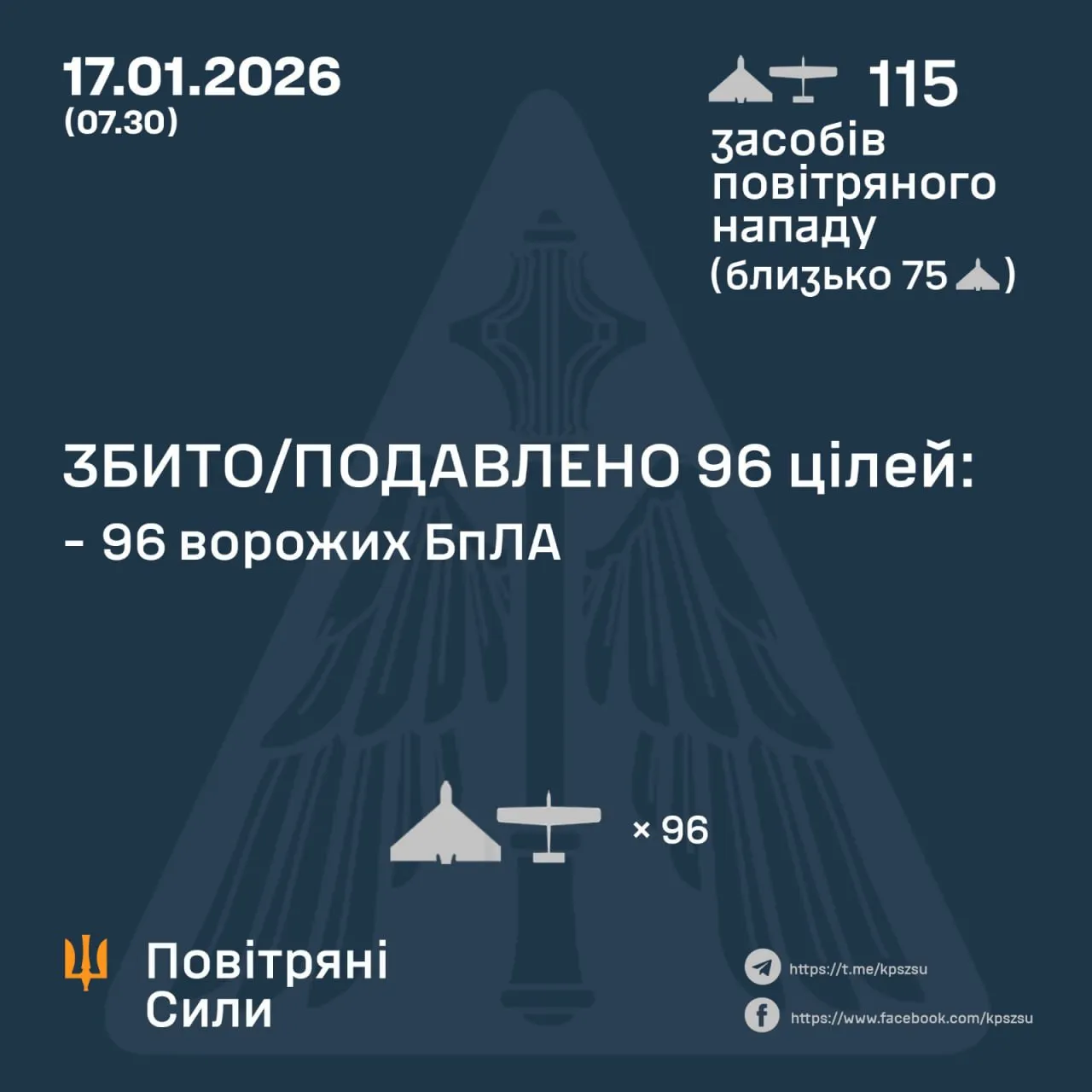 Робота ППО 17 січня / Інфографіка ПС ЗСУ Робота ППО 17 січня / Інфографіка ПС ЗСУ