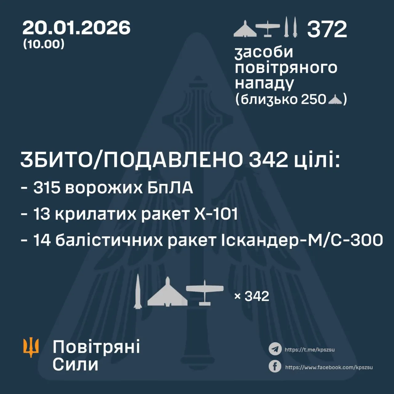 Сколько целей сбила ПВО Сколько целей сбила ПВО