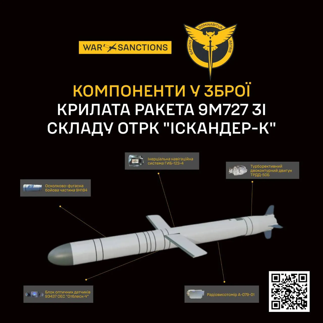 Конструкція ракети 
