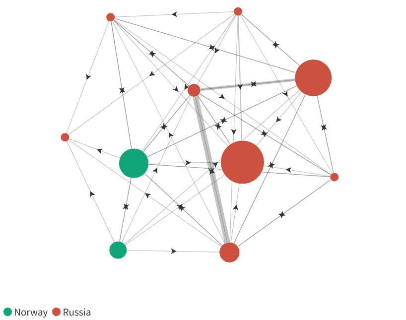 У кращих традиціях російської пропаганди: як працюють прокремлівські медіагравці у Норвегії