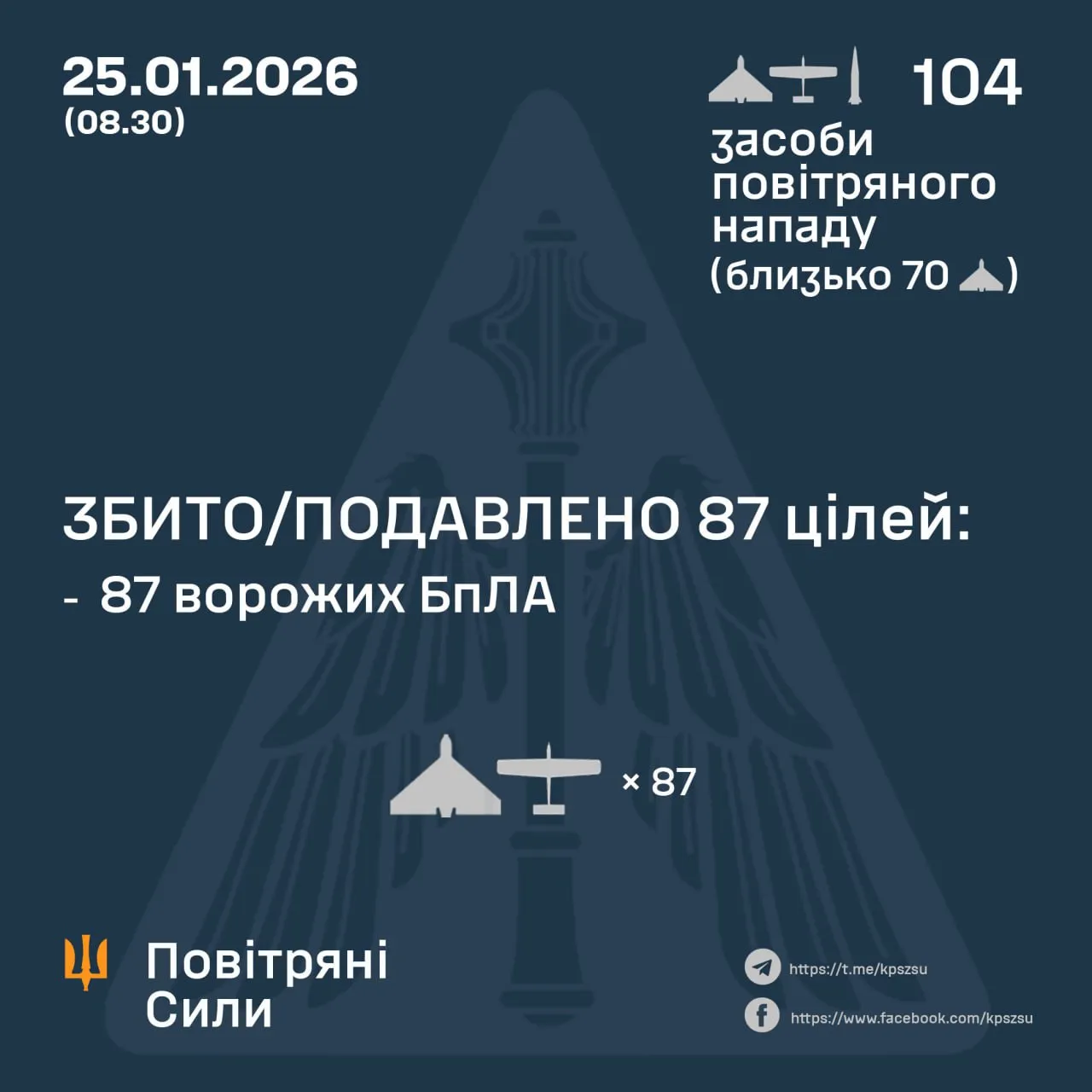 Сбитые цели 25 января Сбитые цели 25 января