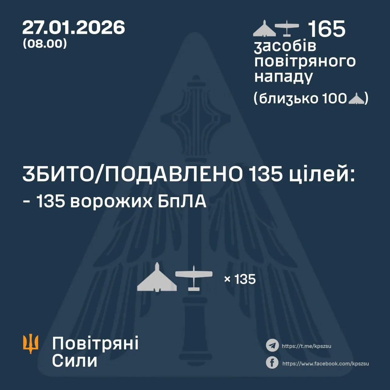Збиті цілі 27 січня 2026 Збиті цілі 27 січня 2026