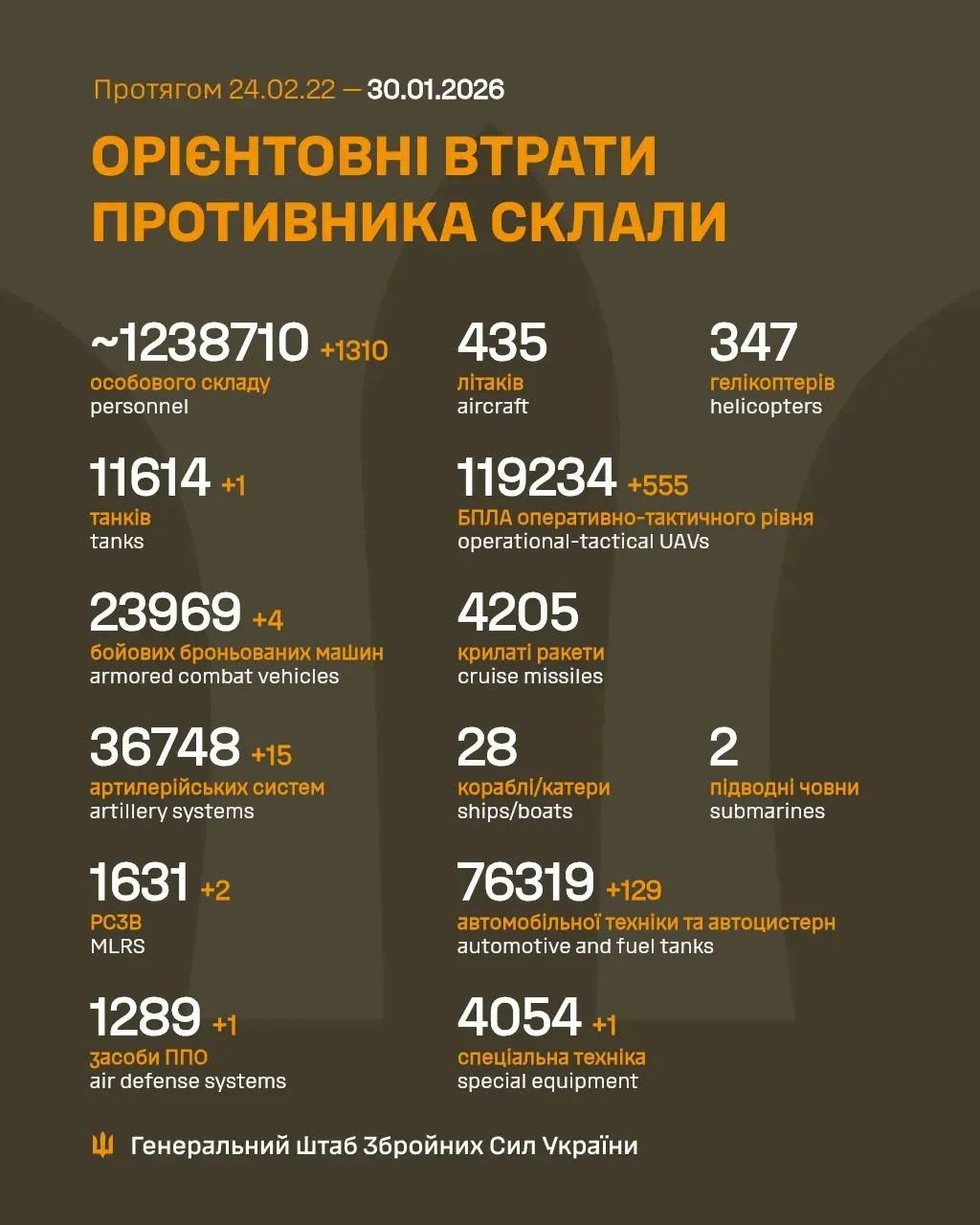Потери России в войне Потери России в войне