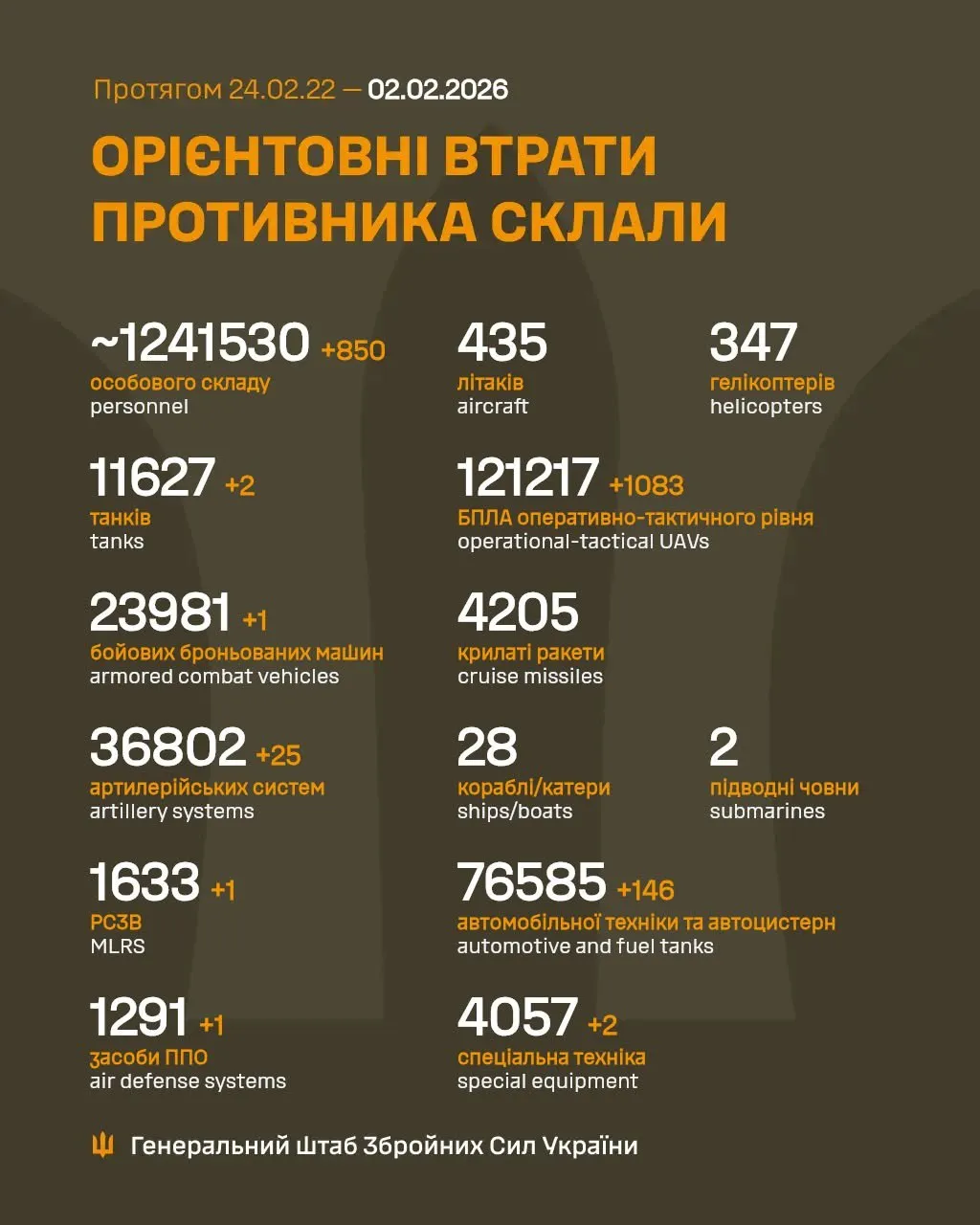 Потери врага 2 февраля Потери врага 2 февраля