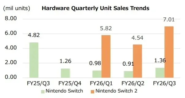 Nintendo Nintendo