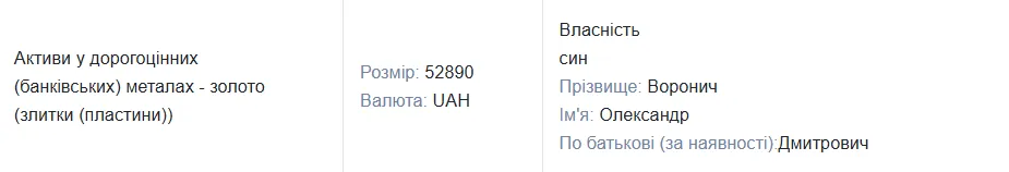 Син депутата Воронича володіє золотими злитками