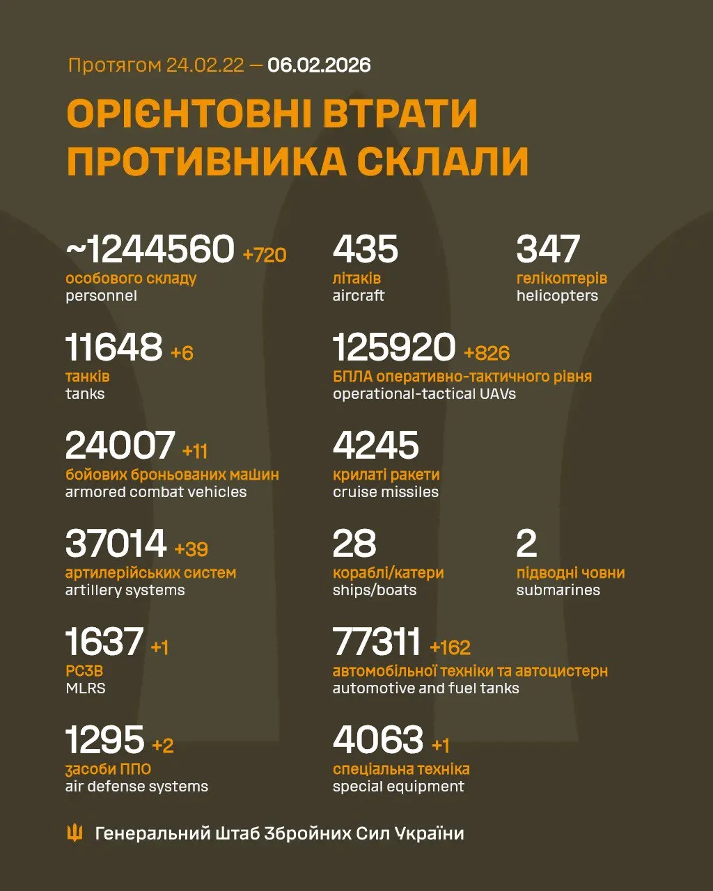 Потери России в войне Потери России в войне