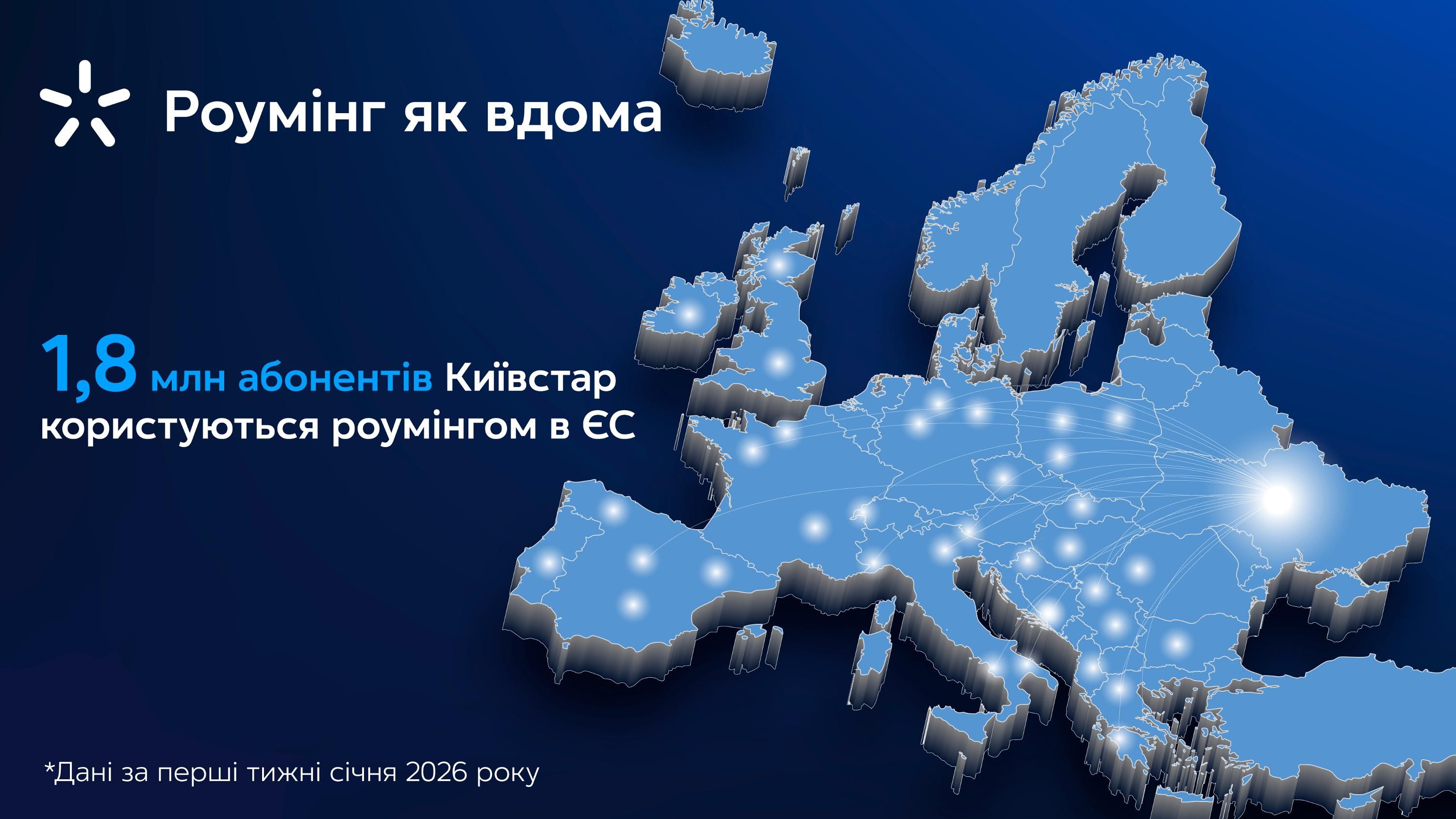 Киевстар зафиксировал активное пользование роумингом после присоединения к зоне "Роуминг как дома" - 24 Канал Киевстар зафиксировал активное пользование роумингом после присоединения к зоне "Роуминг как дома" - 24 Канал