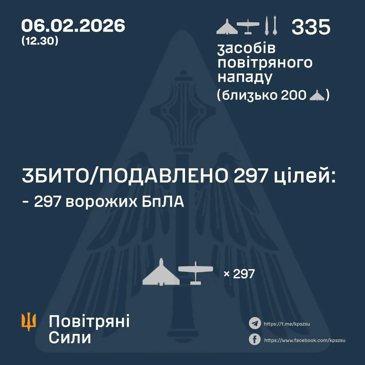 Робота ППО вночі 6 лютого в Україні Робота ППО вночі 6 лютого в Україні
