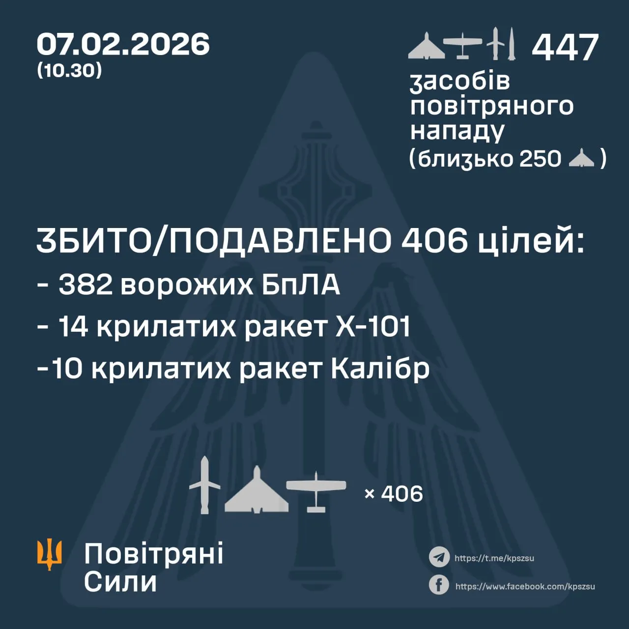 Збиті цілі ворога на 7 лютого 2026 Збиті цілі ворога на 7 лютого 2026