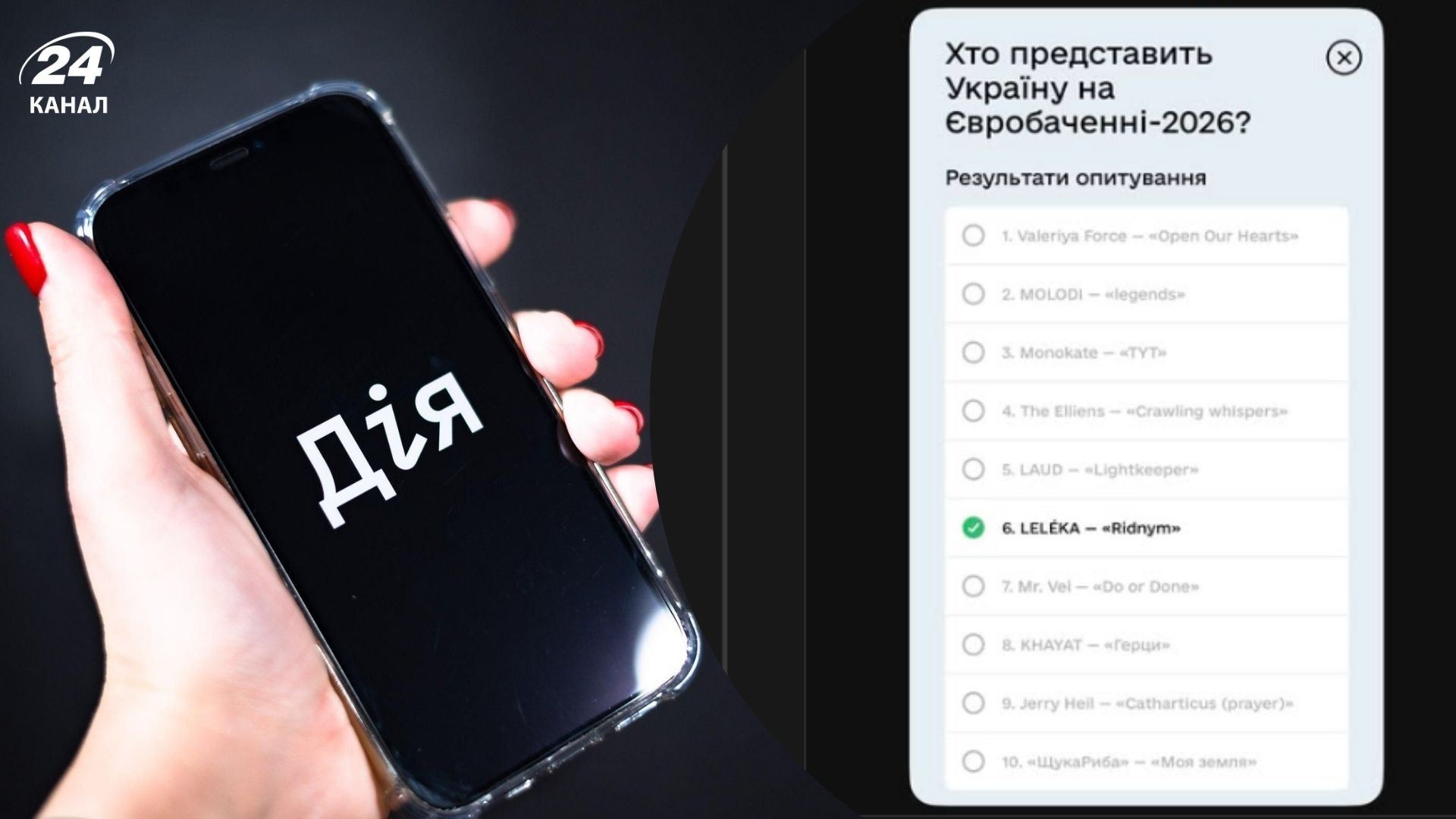 Украинцы пожаловались на голосование в Дії во время Нацотбора-2026 Украинцы пожаловались на голосование в Дії во время Нацотбора-2026