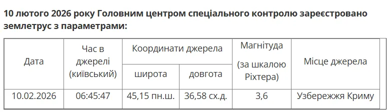 Землетрясение в Крыму 10 февраля Землетрясение в Крыму 10 февраля