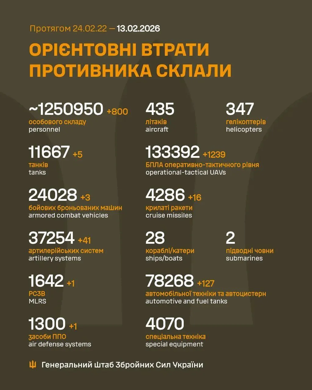 Потери врага на 13 февраля Потери врага на 13 февраля