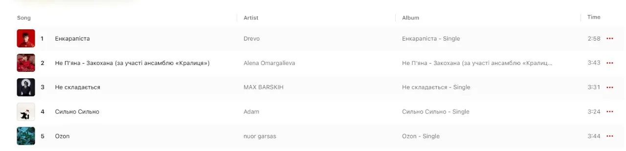 Топ-5 Apple Music Україна Топ-5 Apple Music Україна