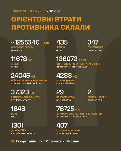 Потери России в войне Потери России в войне