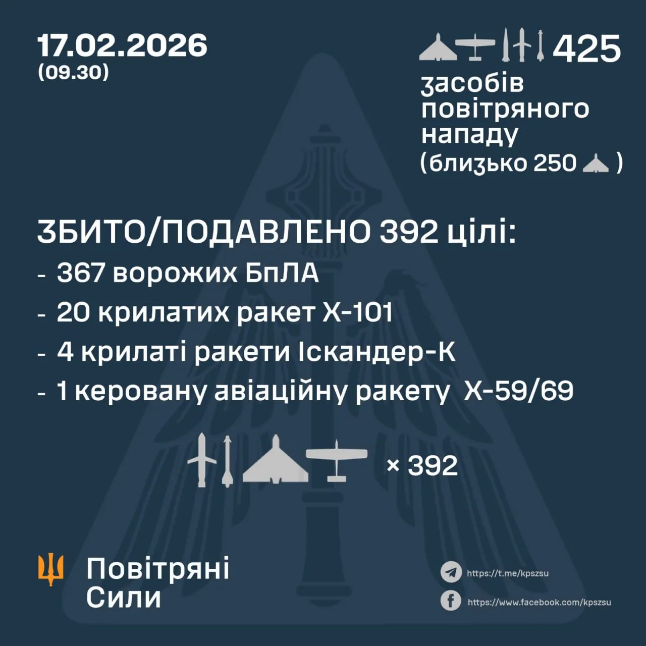 Результаты отражения массированной атаки 17 февраля 2026 года