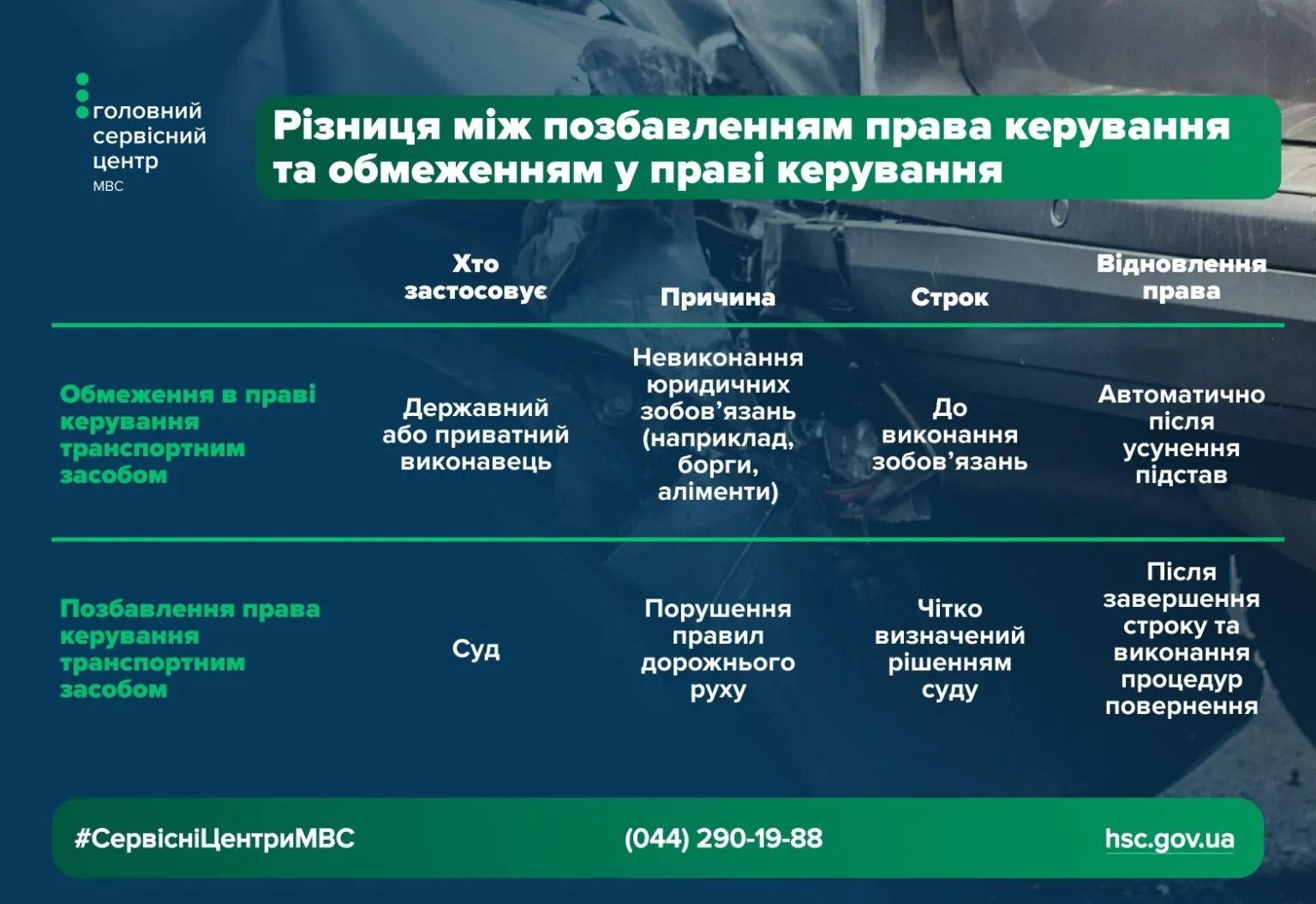 Объяснение МВД Объяснение МВД