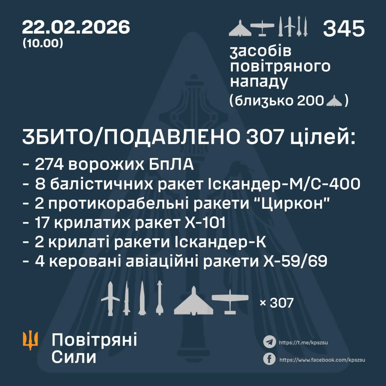 Последствия массированной атаки 22 февраля 2026 года Последствия массированной атаки 22 февраля 2026 года