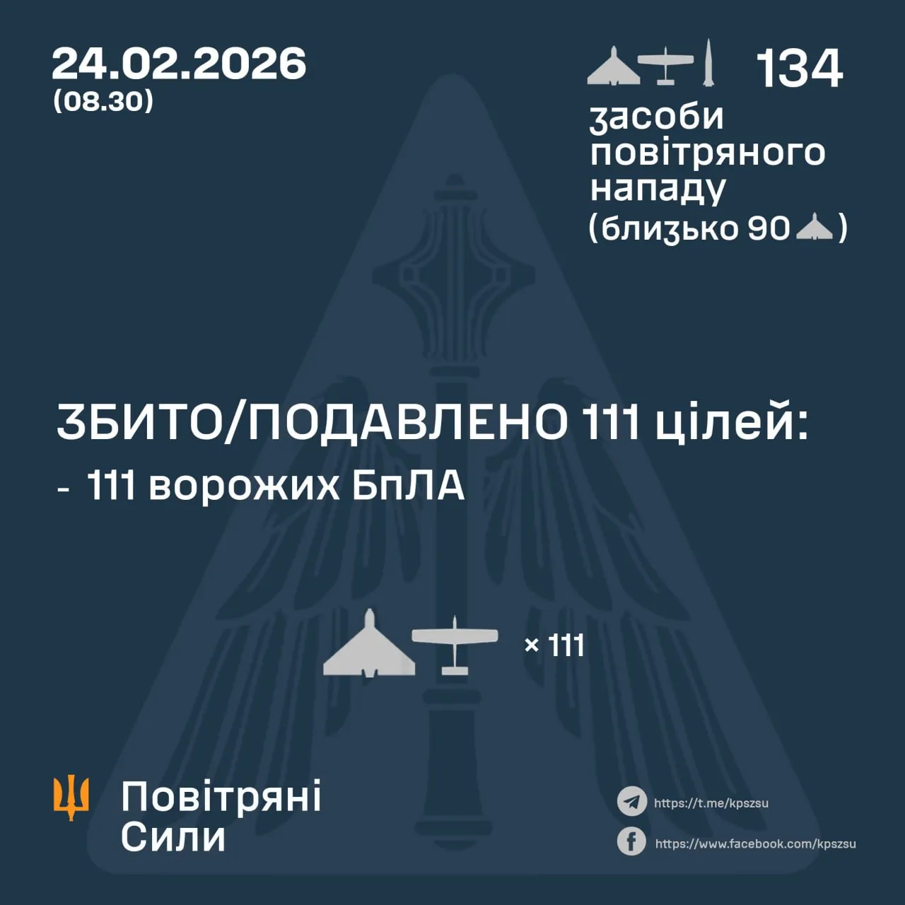 Результати роботи ППО / Інфографіка ПС ЗСУ Результати роботи ППО / Інфографіка ПС ЗСУ