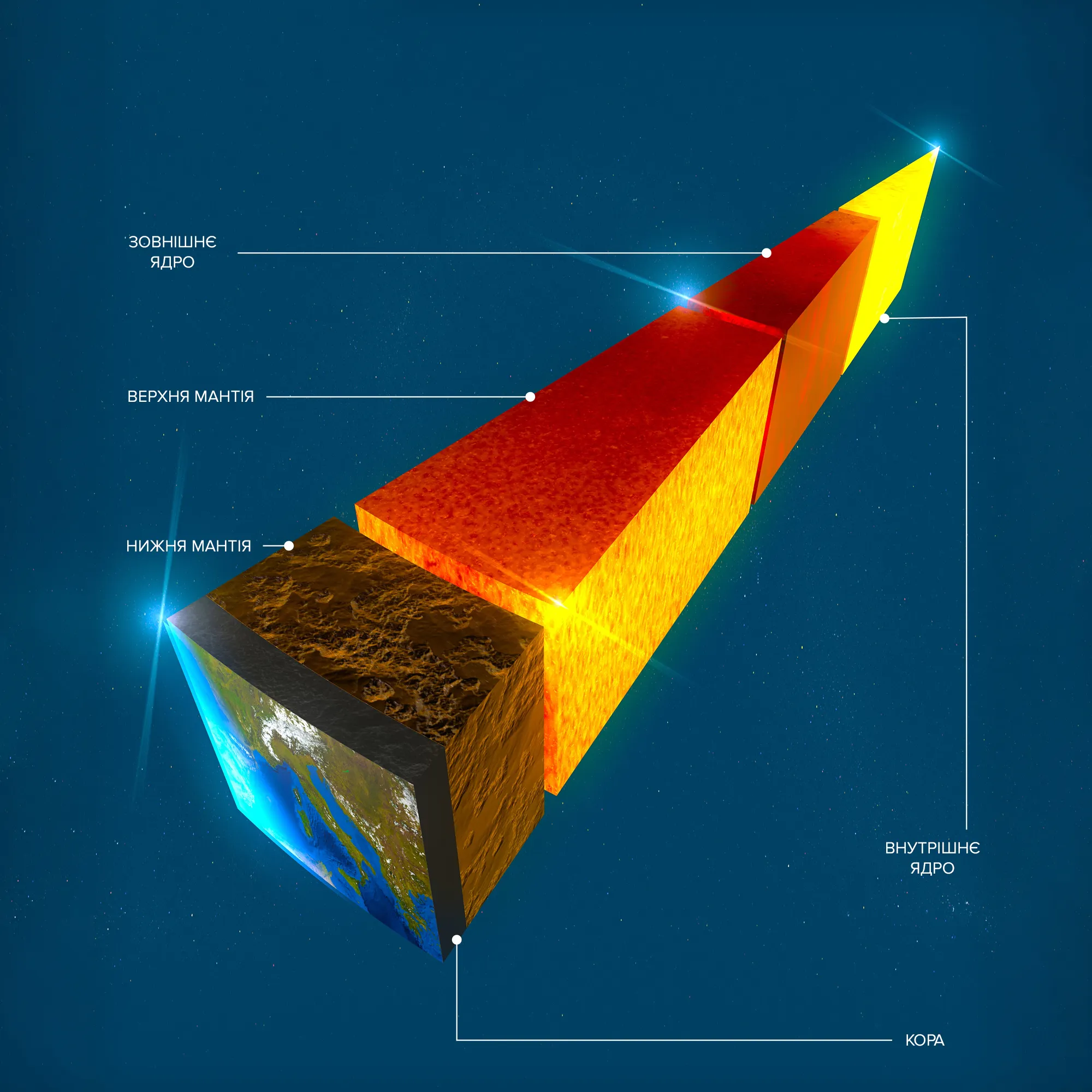 Строение Земли