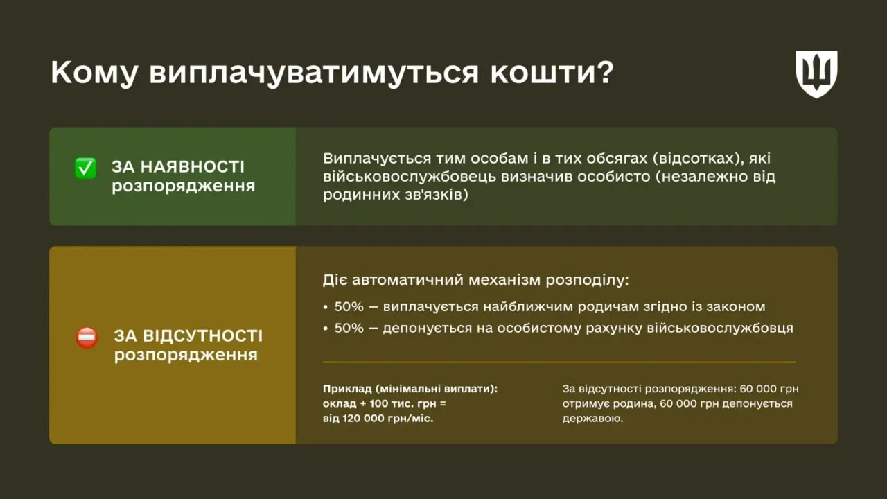 Распределение средств военного фонда