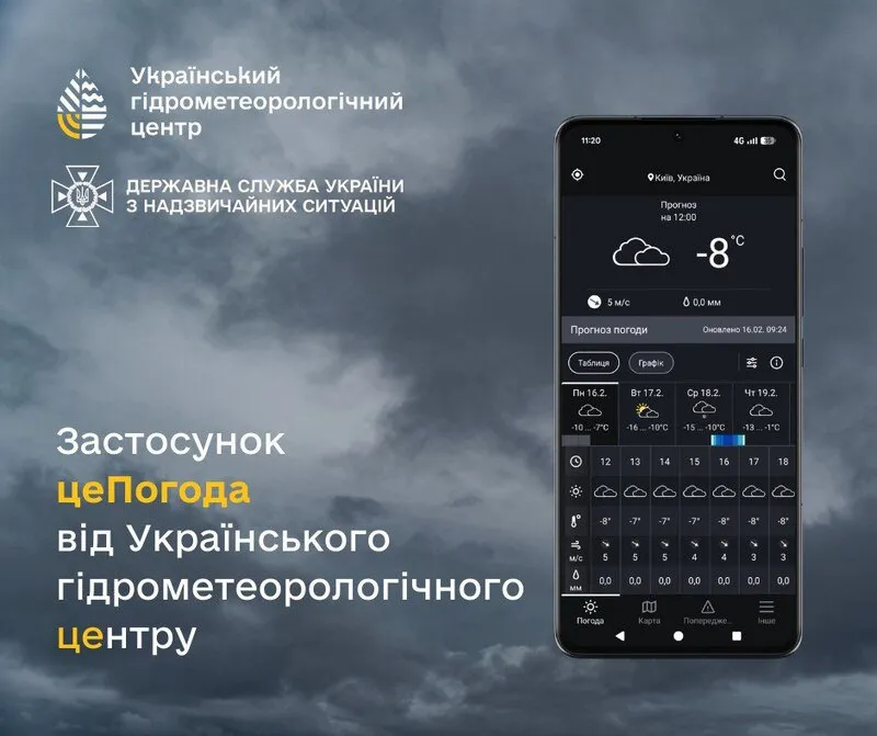 Укргідрометцентр презентував мобільний застосунок цеПогода Укргідрометцентр презентував мобільний застосунок цеПогода
