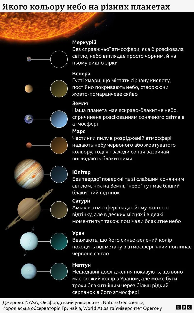 Небо блакитне на Землі якого кольору небо на інших планетах Небо блакитне на Землі якого кольору небо на інших планетах