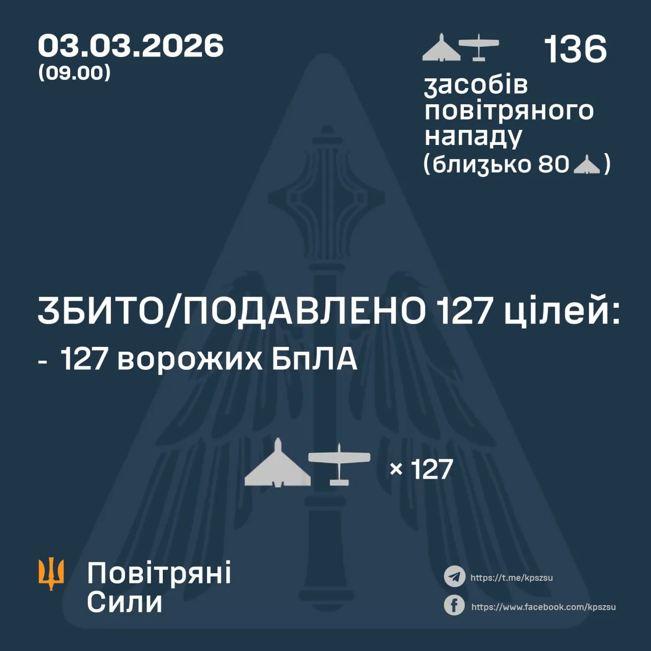 Збиті цілі 3 березня