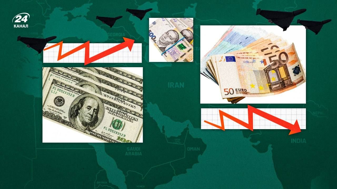 Як війна на Близькому Сході впливає на курс долара та євро Як війна на Близькому Сході впливає на курс долара та євро