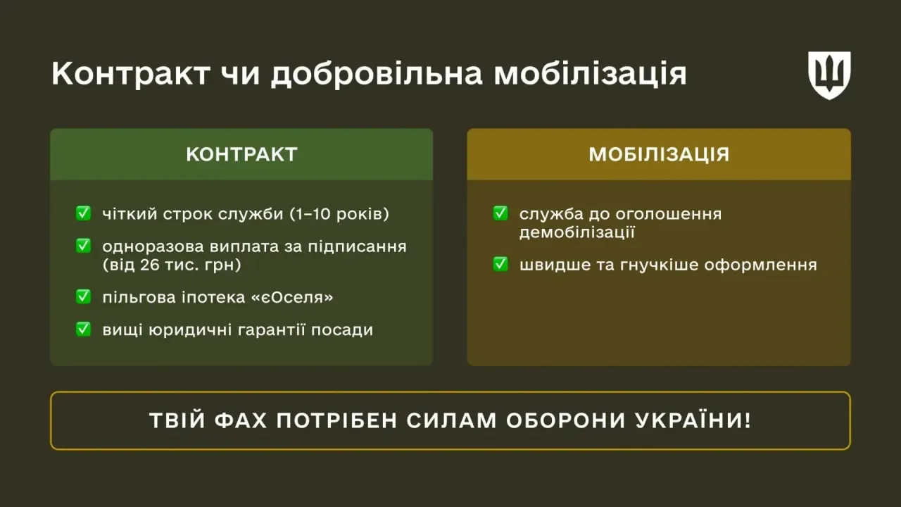 Переваги контракту перед примусовою мобілізацією