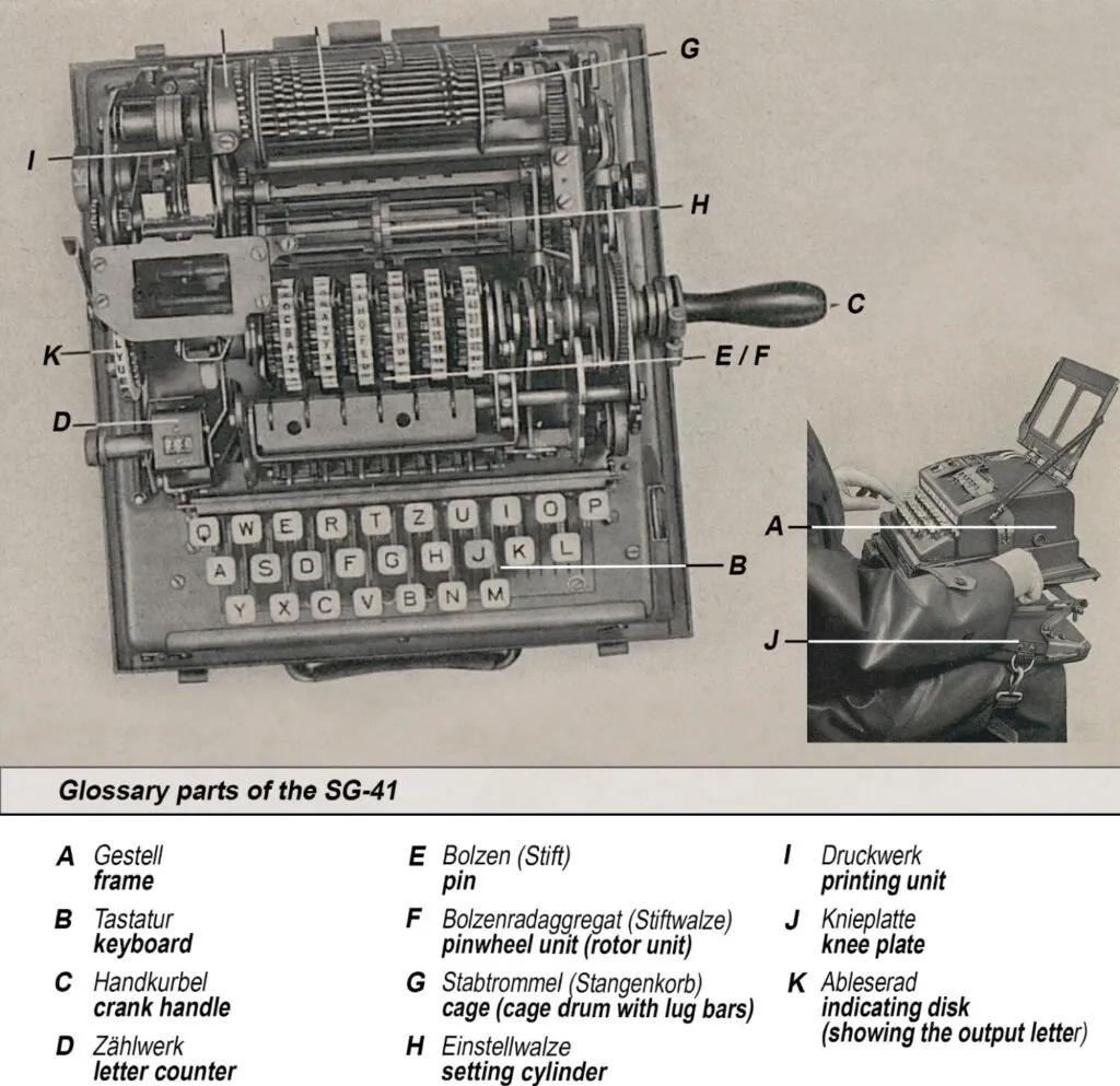 Шифрувальна машина SG-41 Шифрувальна машина SG-41