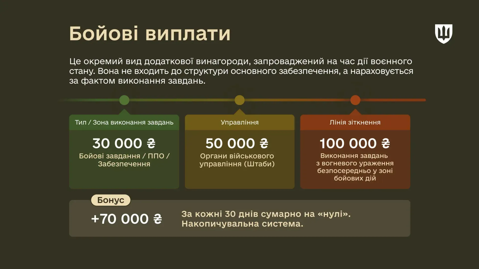 Бойові виплати в ЗСУ 2026 - яка винагорода за участь у бойових діях Бойові виплати в ЗСУ 2026 - яка винагорода за участь у бойових діях