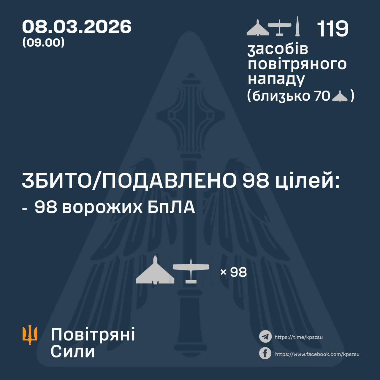 Силы ПВО сбивали вражеские дроны / ПС ВСУ